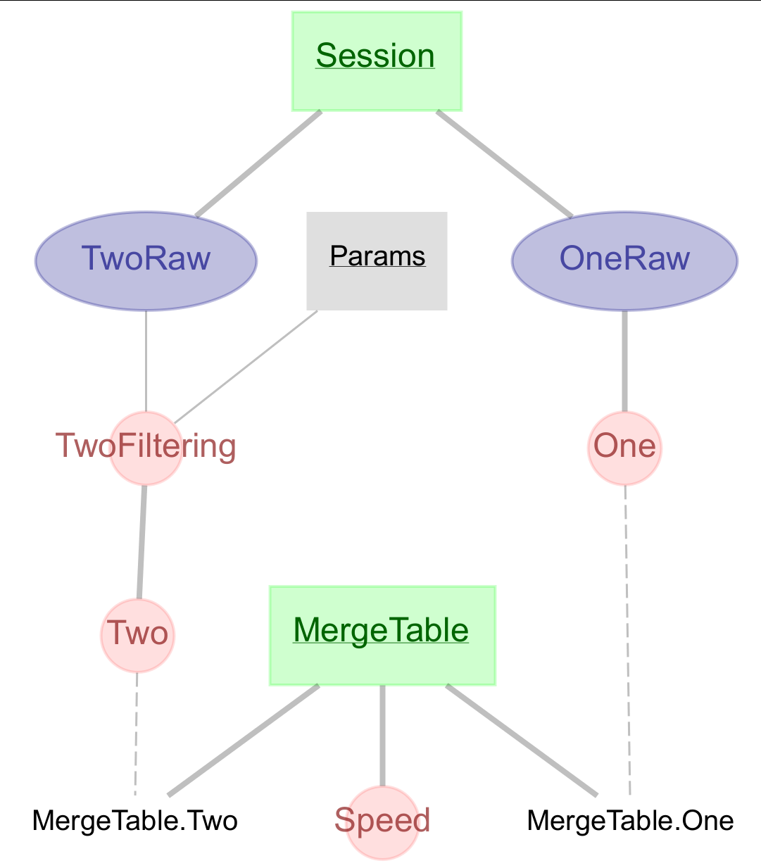 Merge diagram