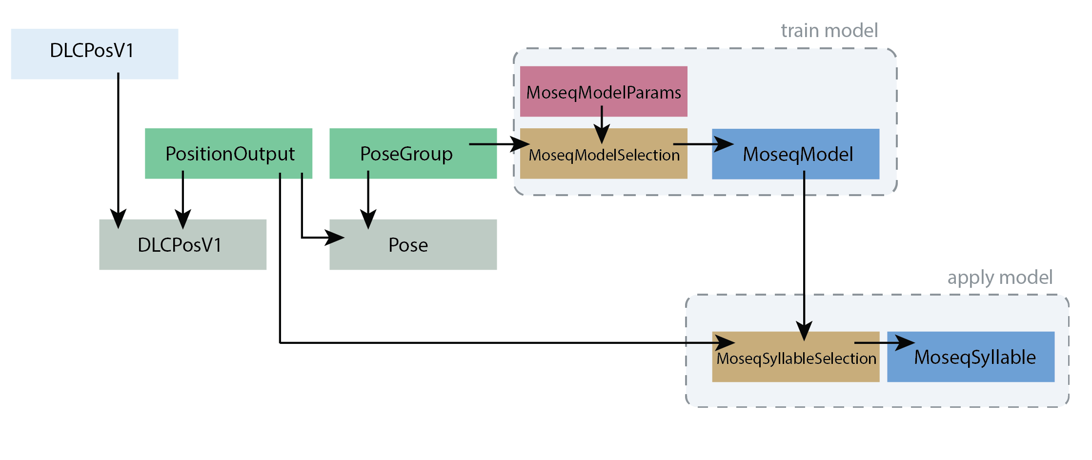 moseq_outline.png|2000x900